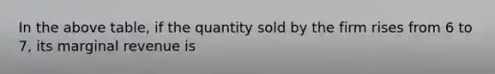 In the above table, if the quantity sold by the firm rises from 6 to 7, its marginal revenue is