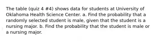 The table (quiz 4 #4) shows data for students at University of Oklahoma Health Science Center. a. Find the probability that a randomly selected student is male, given that the student is a nursing major. b. Find the probability that the student is male or a nursing major.