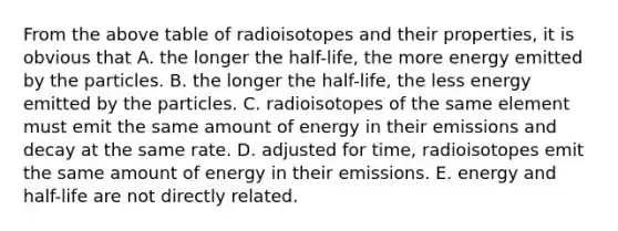 From the above table of radioisotopes and their properties, it is obvious that A. the longer the half-life, the more energy emitted by the particles. B. the longer the half-life, the less energy emitted by the particles. C. radioisotopes of the same element must emit the same amount of energy in their emissions and decay at the same rate. D. adjusted for time, radioisotopes emit the same amount of energy in their emissions. E. energy and half-life are not directly related.