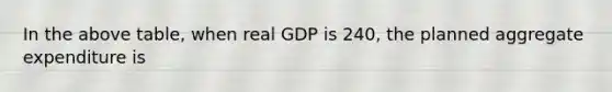 In the above table, when real GDP is 240, the planned aggregate expenditure is