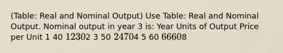 (Table: Real and Nominal Output) Use Table: Real and Nominal Output. Nominal output in year 3 is: Year Units of Output Price per Unit 1 40 1 2 302 3 50 2 4 704 5 60 6 6 608