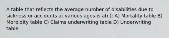 A table that reflects the average number of disabilities due to sickness or accidents at various ages is a(n): A) Mortality table B) Morbidity table C) Claims underwriting table D) Underwriting table