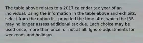 The table above relates to a 2017 calendar tax year of an individual. Using the information in the table above and exhibits, select from the option list provided the time after which the IRS may no longer assess additional tax due. Each choice may be used once, more than once, or not at all. Ignore adjustments for weekends and holidays.