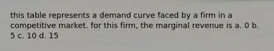 this table represents a demand curve faced by a firm in a competitive market. for this firm, the marginal revenue is a. 0 b. 5 c. 10 d. 15