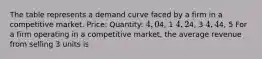 The table represents a demand curve faced by a firm in a competitive market. Price: Quantity: 4, 04, 1 4, 24, 3 4, 44, 5 For a firm operating in a competitive market, the average revenue from selling 3 units is