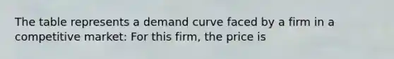 The table represents a demand curve faced by a firm in a competitive market: For this firm, the price is