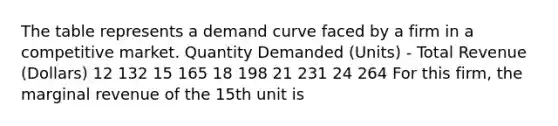 The table represents a demand curve faced by a firm in a competitive market. Quantity Demanded (Units) - Total Revenue (Dollars) 12 132 15 165 18 198 21 231 24 264 For this firm, the marginal revenue of the 15th unit is