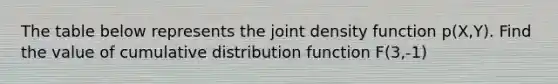 The table below represents the joint density function p(X,Y). Find the value of cumulative distribution function F(3,-1)