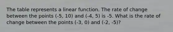 The table represents a linear function. The rate of change between the points (-5, 10) and (-4, 5) is -5. What is the rate of change between the points (-3, 0) and (-2, -5)?