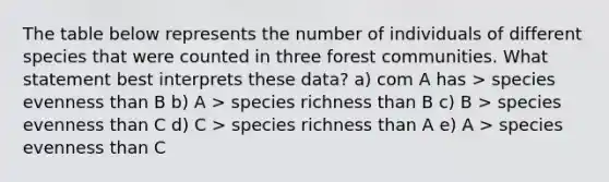 The table below represents the number of individuals of different species that were counted in three forest communities. What statement best interprets these data? a) com A has > species evenness than B b) A > species richness than B c) B > species evenness than C d) C > species richness than A e) A > species evenness than C