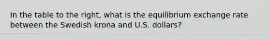 In the table to the​ right, what is the equilibrium exchange rate between the Swedish krona and U.S.​ dollars?