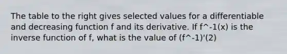 The table to the right gives selected values for a differentiable and decreasing function f and its derivative. If f^-1(x) is the <a href='https://www.questionai.com/knowledge/kmNesvRYOc-inverse-function' class='anchor-knowledge'>inverse function</a> of f, what is the value of (f^-1)'(2)