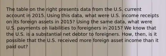 The table on the right presents data from the U.S. current account in 2015. Using this​ data, what were U.S. income receipts on its foreign assets in​ 2015? Using the same​ data, what were U.S. payments on liabilities to foreigners in​ 2015? We know that the U.S. is a substantial net debtor to foreigners.​ How, then, is it possible that the U.S. received more foreign asset income than it paid​ out?