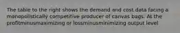 The table to the right shows the demand and cost data facing a monopolistically competitive producer of canvas bags. At the profitminusmaximizing or lossminusminimizing output level