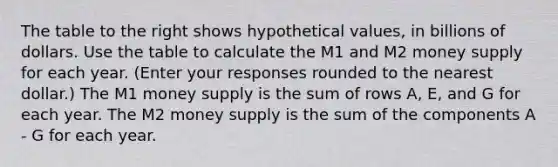 The table to the right shows hypothetical​ values, in billions of dollars. Use the table to calculate the M1 and M2 money supply for each year. ​(Enter your responses rounded to the nearest​ dollar.) The M1 money supply is the sum of rows​ A, E, and G for each year. The M2 money supply is the sum of the components A​ - G for each year.