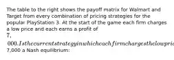 The table to the right shows the payoff matrix for Walmart and Target from every combination of pricing strategies for the popular PlayStation 3. At the start of the game each firm charges a low price and each earns a profit of 7,000. Is the current strategy in which each firm charges the low price and earns a profit of7,000 a Nash equilibrium: