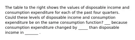 The table to the right shows the values of disposable income and consumption expenditure for each of the past four quarters. Could these levels of disposable income and consumption expenditure be on the same consumption​ function? ​___ because consumption expenditure changed by​ _____ than disposable income in​ _______ .