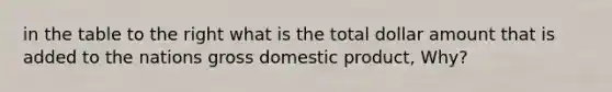 in the table to the right what is the total dollar amount that is added to the nations gross domestic product, Why?