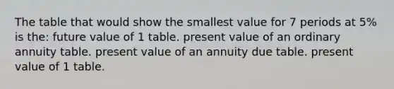 The table that would show the smallest value for 7 periods at 5% is the: future value of 1 table. present value of an ordinary annuity table. present value of an annuity due table. present value of 1 table.