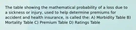 The table showing the mathematical probability of a loss due to a sickness or injury, used to help determine premiums for accident and health insurance, is called the: A) Morbidity Table B) Mortality Table C) Premium Table D) Ratings Table