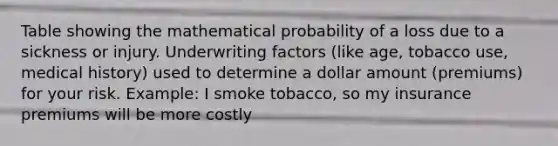 Table showing the mathematical probability of a loss due to a sickness or injury. Underwriting factors (like age, tobacco use, medical history) used to determine a dollar amount (premiums) for your risk. Example: I smoke tobacco, so my insurance premiums will be more costly