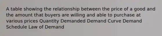 A table showing the relationship between the price of a good and the amount that buyers are willing and able to purchase at various prices Quantity Demanded Demand Curve Demand Schedule Law of Demand