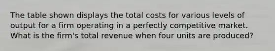 The table shown displays the total costs for various levels of output for a firm operating in a perfectly competitive market. What is the firm's total revenue when four units are produced?