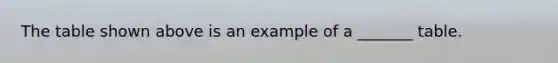 The table shown above is an example of a _______ table.