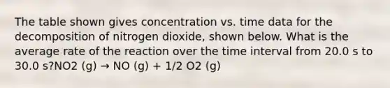 The table shown gives concentration vs. time data for the decomposition of nitrogen dioxide, shown below. What is the average rate of the reaction over the time interval from 20.0 s to 30.0 s?NO2 (g) → NO (g) + 1/2 O2 (g)