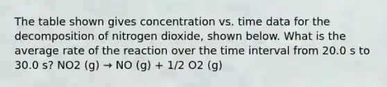 The table shown gives concentration vs. time data for the decomposition of nitrogen dioxide, shown below. What is the average rate of the reaction over the time interval from 20.0 s to 30.0 s? NO2 (g) → NO (g) + 1/2 O2 (g)