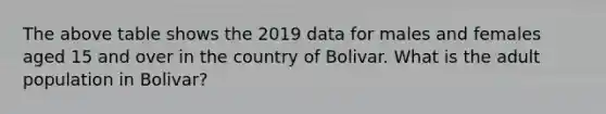 The above table shows the 2019 data for males and females aged 15 and over in the country of Bolivar. What is the adult population in Bolivar?