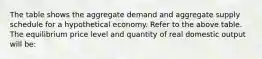 The table shows the aggregate demand and aggregate supply schedule for a hypothetical economy. Refer to the above table. The equilibrium price level and quantity of real domestic output will be: