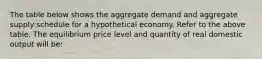 The table below shows the aggregate demand and aggregate supply schedule for a hypothetical economy. Refer to the above table. The equilibrium price level and quantity of real domestic output will be: