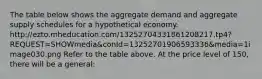 The table below shows the aggregate demand and aggregate supply schedules for a hypothetical economy. http://ezto.mheducation.com/13252704331861208217.tp4?REQUEST=SHOWmedia&conId=13252701906593336&media=1image030.png Refer to the table above. At the price level of 150, there will be a general: