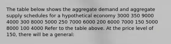 The table below shows the aggregate demand and aggregate supply schedules for a hypothetical economy 3000 350 9000 4000 300 8000 5000 250 7000 6000 200 6000 7000 150 5000 8000 100 4000 Refer to the table above. At the price level of 150, there will be a general: