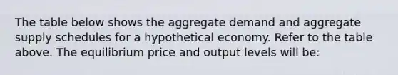 The table below shows the aggregate demand and aggregate supply schedules for a hypothetical economy. Refer to the table above. The equilibrium price and output levels will be: