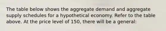 The table below shows the aggregate demand and aggregate supply schedules for a hypothetical economy. Refer to the table above. At the price level of 150, there will be a general: