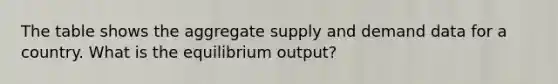 The table shows the aggregate supply and demand data for a country. What is the equilibrium output?