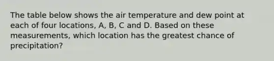 The table below shows the air temperature and dew point at each of four locations, A, B, C and D. Based on these measurements, which location has the greatest chance of precipitation?