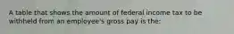 A table that shows the amount of federal income tax to be withheld from an employee's gross pay is the: