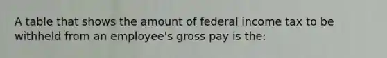 A table that shows the amount of federal income tax to be withheld from an employee's gross pay is the: