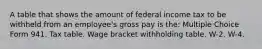 A table that shows the amount of federal income tax to be withheld from an employee's gross pay is the: Multiple Choice Form 941. Tax table. Wage bracket withholding table. W-2. W-4.