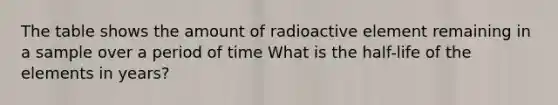 The table shows the amount of radioactive element remaining in a sample over a period of time What is the half-life of the elements in years?