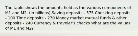 The table shows the amounts held as the various components of M1 and M2. (in billions) Saving deposits - 375 Checking deposits - 100 Time deposits - 270 Money market mutual funds & other deposits - 240 Currency & traveler's checks What are the values of M1 and​ M2?