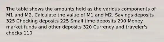 The table shows the amounts held as the various components of M1 and M2. Calculate the value of M1 and M2. Savings deposits 325 Checking deposits 225 Small time deposits 290 Money market funds and other deposits 320 Currency and​ traveler's checks 110