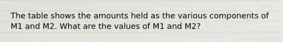 The table shows the amounts held as the various components of M1 and M2. What are the values of M1 and​ M2?