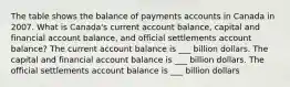 The table shows the balance of payments accounts in Canada in 2007. What is Canada​'s current account​ balance, capital and financial account​ balance, and official settlements account​ balance? The current account balance is ___ billion dollars. The capital and financial account balance is ___ billion dollars. The official settlements account balance is ___ billion dollars