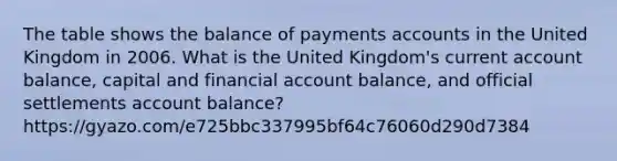 The table shows the balance of payments accounts in the United Kingdom in 2006. What is the United Kingdom​'s current account​ balance, capital and financial account​ balance, and official settlements account​ balance? https://gyazo.com/e725bbc337995bf64c76060d290d7384