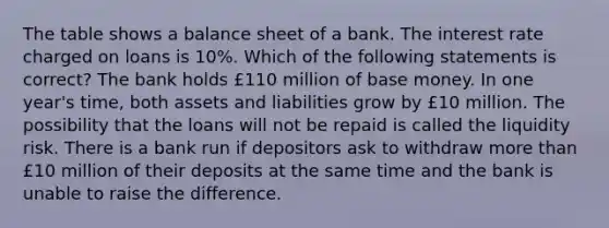 The table shows a balance sheet of a bank. The interest rate charged on loans is 10%. Which of the following statements is correct? The bank holds £110 million of base money. In one year's time, both assets and liabilities grow by £10 million. The possibility that the loans will not be repaid is called the liquidity risk. There is a bank run if depositors ask to withdraw more than £10 million of their deposits at the same time and the bank is unable to raise the difference.