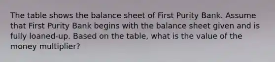 The table shows the balance sheet of First Purity Bank. Assume that First Purity Bank begins with the balance sheet given and is fully loaned-up. Based on the table, what is the value of the money multiplier?